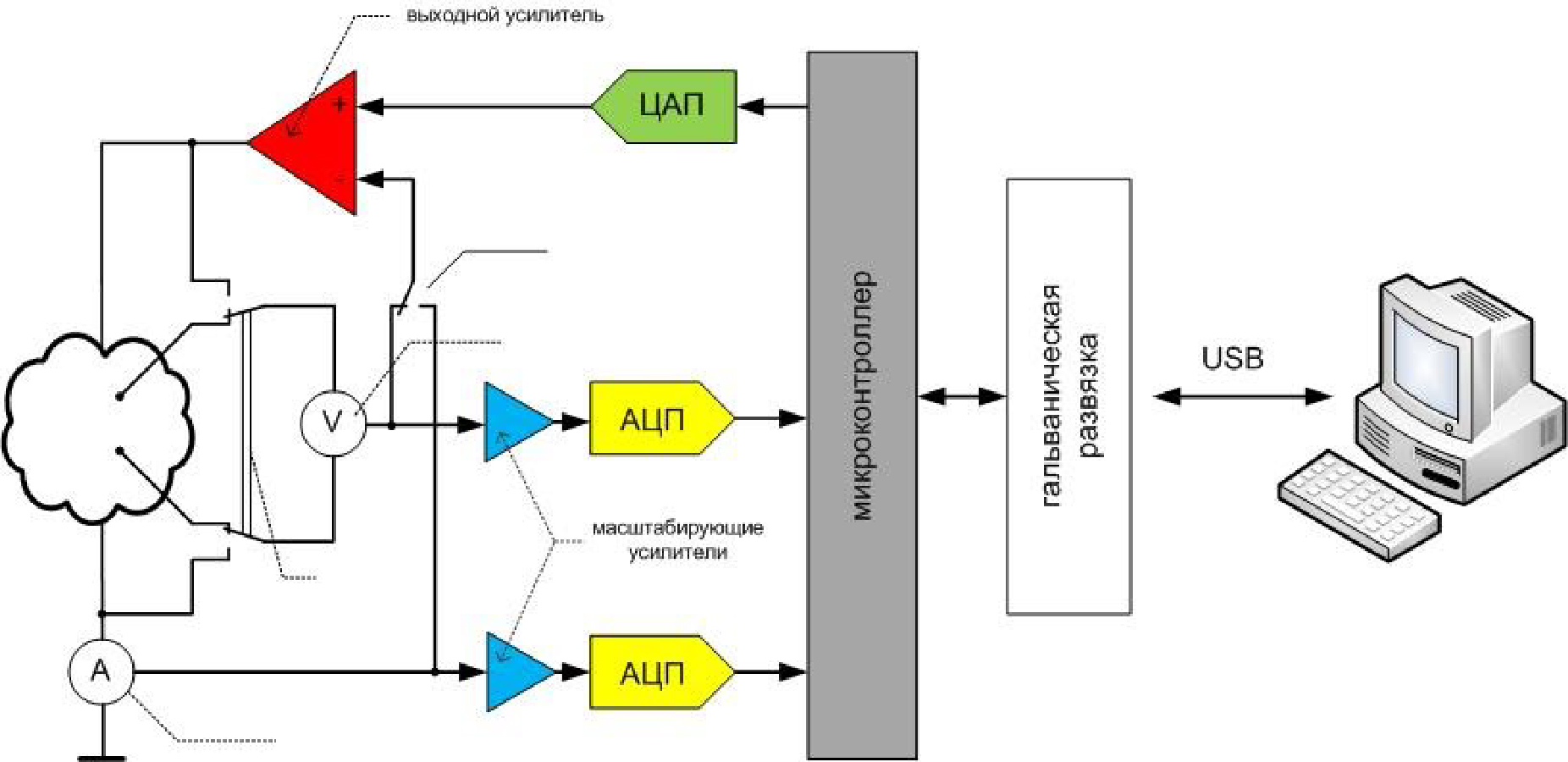 Схема работы потенциостата