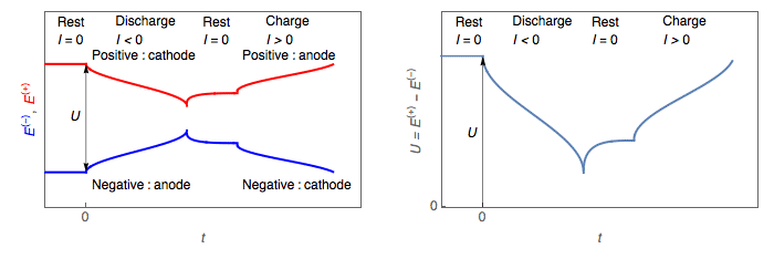 batteries basics fig 2