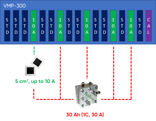 electrolysis premium