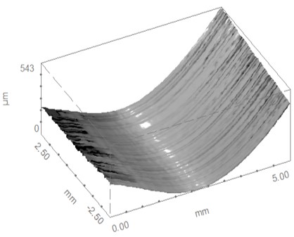 ic secm topography example