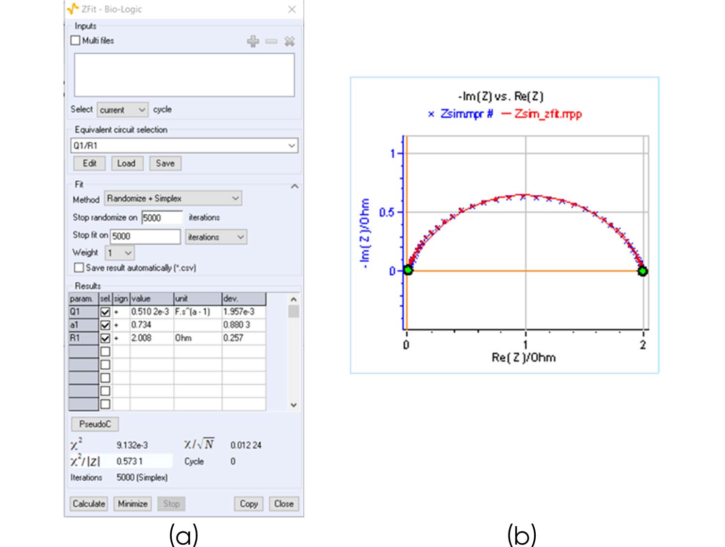 fig 2 fitting results obtained when fitting the impedance data shown in fig b