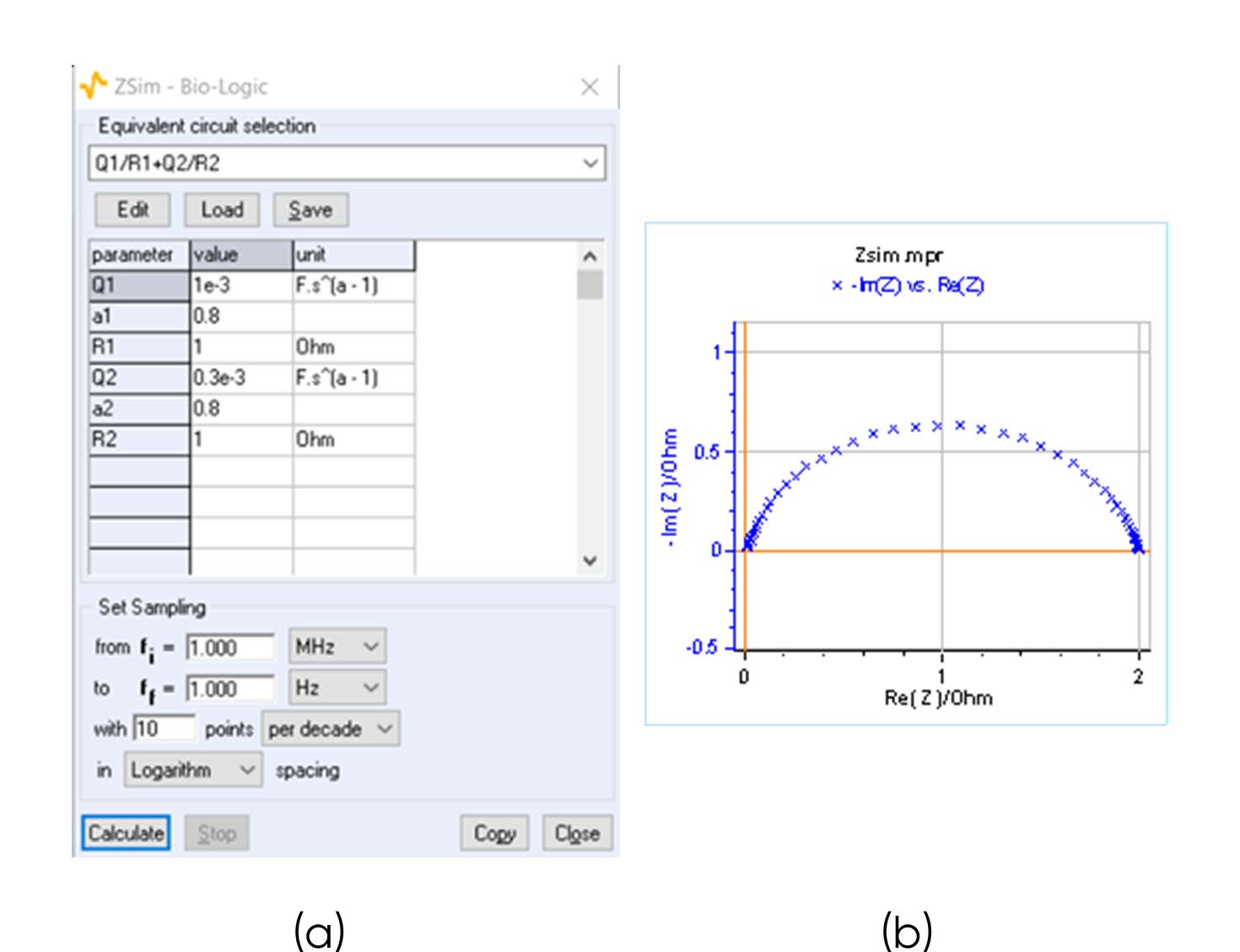  Рисунок 1: а) Параметры, использованные для моделирования диаграммы Найквиста эквивалентной схемы Q1/R1 + Q2/R2, показанной в б)