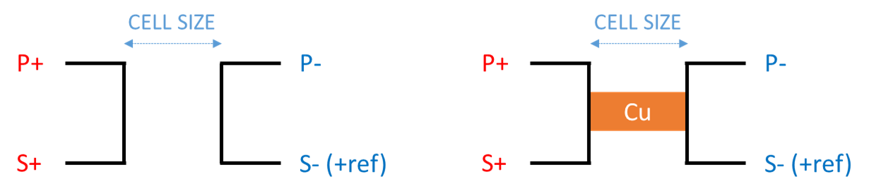 Соединения для файла Open Circuit (слева) и для файла Short Circuit (справа)