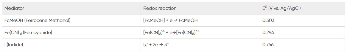 Близкородственный метод переменного тока (ac)-SECM