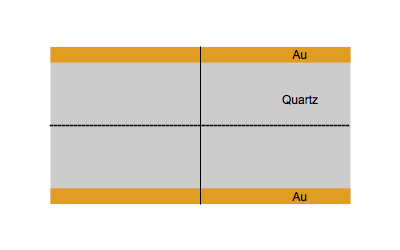 QCM: история и принципы