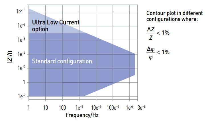 contour plot
