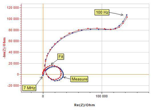 quality of the reference electrode