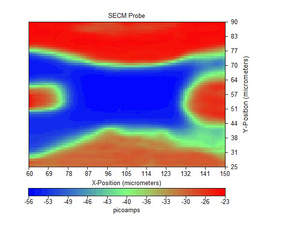 secm dynamic leaf measurement