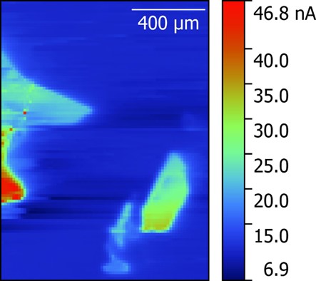local ec for 2d materials