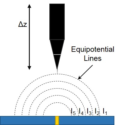 svp equipotential lines pis