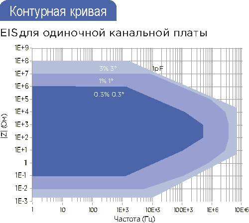 Ресурс 3крупки