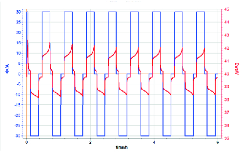 Ресурс 4графики
