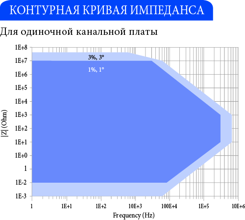 Ресурс 4потенц