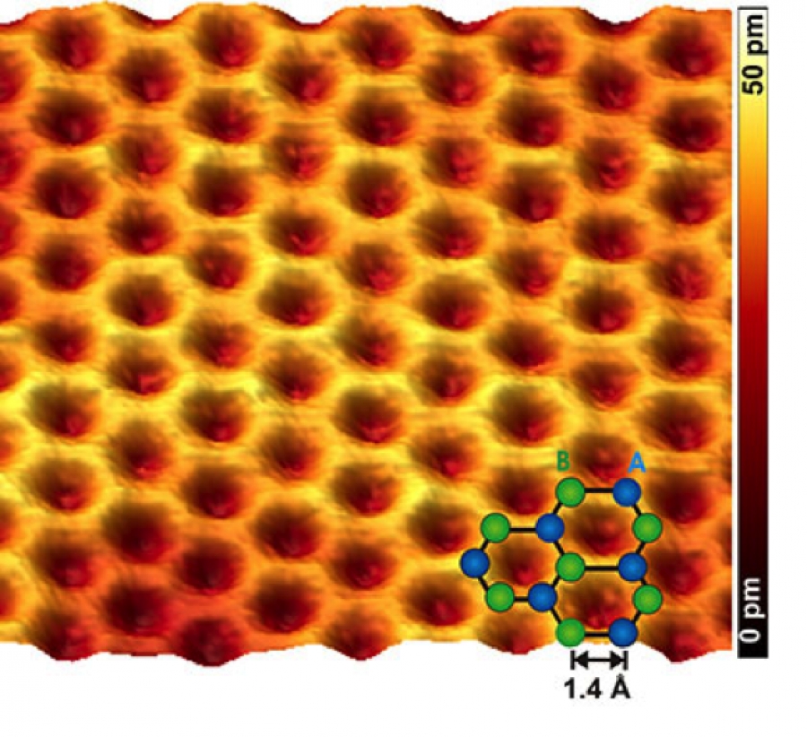 Зондирование 2Д материалов с помощью SECM