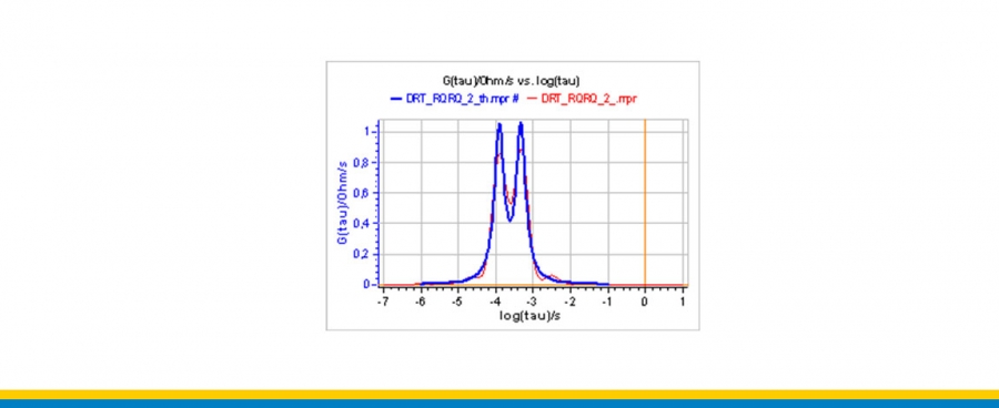 Распределение времени релаксации (DRT): как эффективно идентифицировать эквивалентные схемы