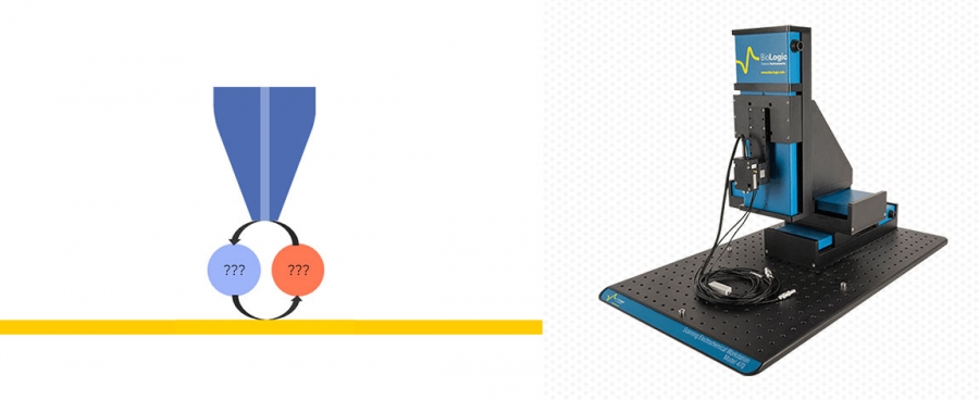 SECM101: Введение в окислительно-восстановительный медиатор